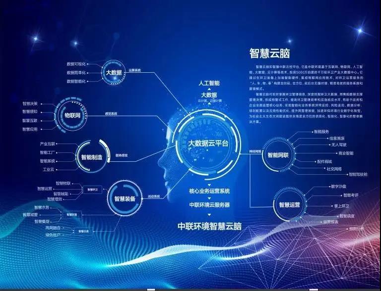 BG视讯情形环卫行业唯一入选“2020年湖南省省级工业互联网平台建设妄想”